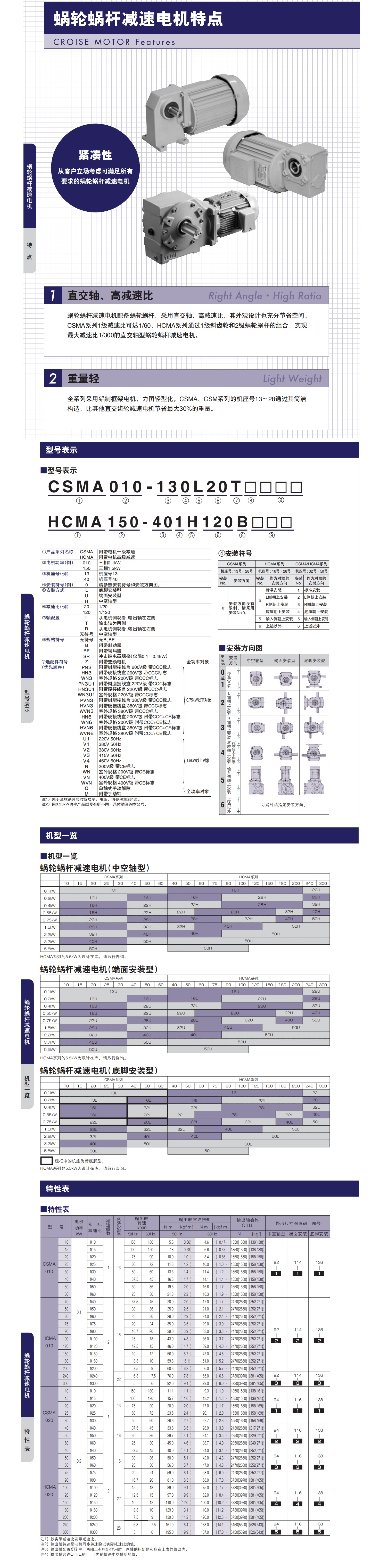 椿本減速機(jī)3詳情頁(yè)_看圖王.jpg
